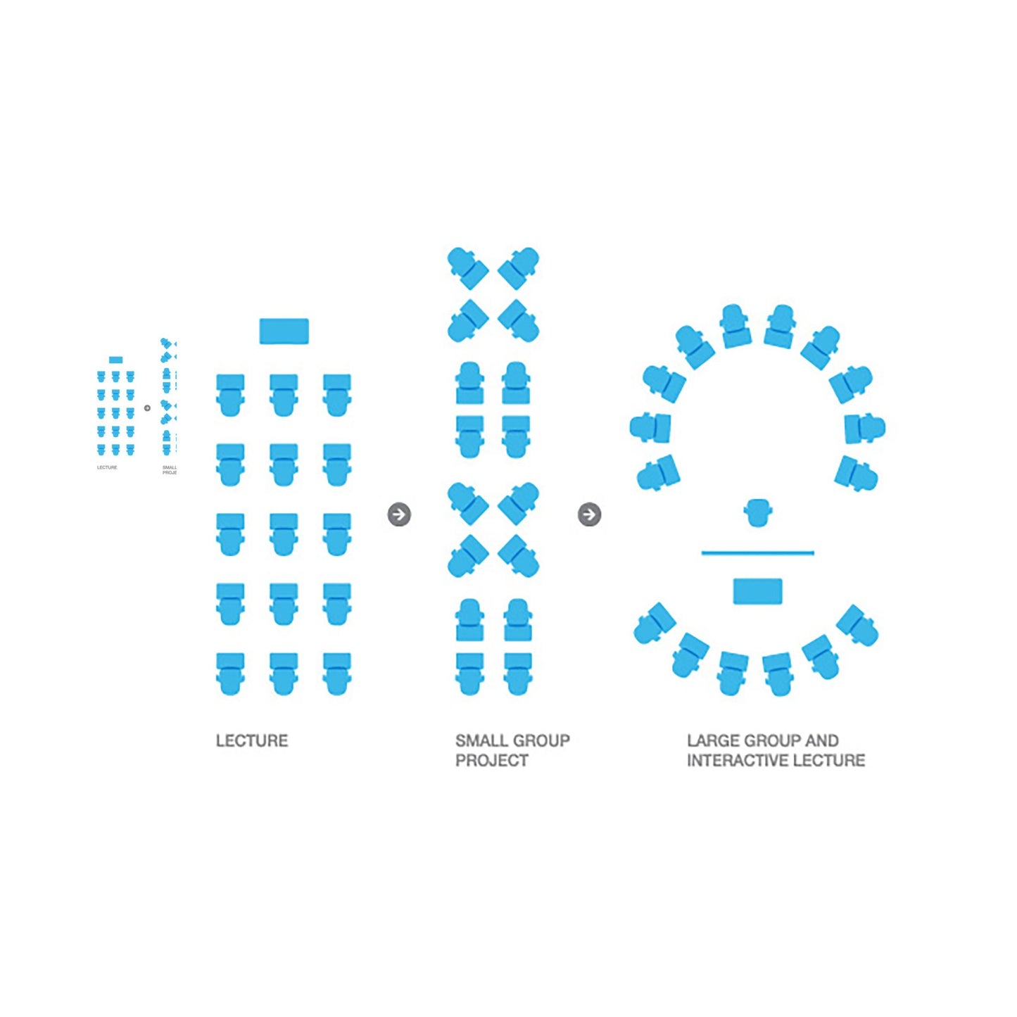 transitions-from-one-mode-to-the-next-in-a-classroom